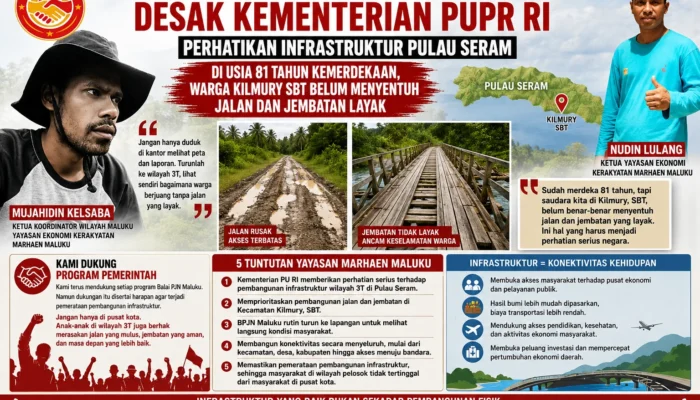 Yayasan Marhaen Maluku Desak Kementerian PUP RI Perhatikan Infrastruktur Pulau Seram Di Usia 81 Tahun Kemerdekaan, Warga Kilmury SBT Belum Menyentuh Jalan dan Jembatan Layak