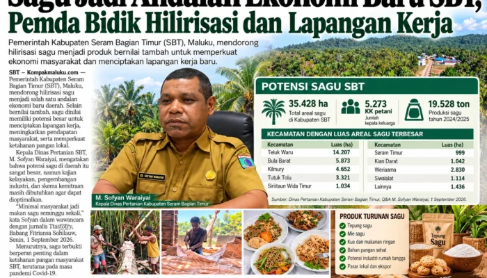 Sagu Jadi Andalan Ekonomi Baru SBT Pemda Bidik Hilirisasi dan Lapangan Kerja